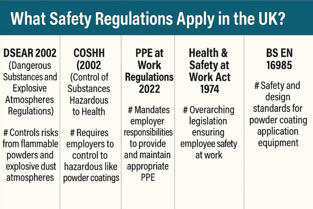 What Safety Regulations Apply in the UK